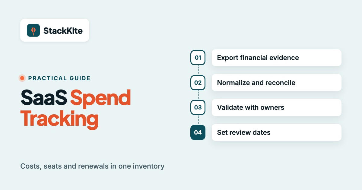 SaaS Spend Tracking: A Practical Guide to Costs, Seats and Renewals